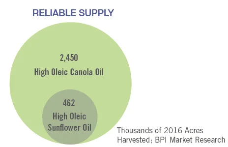 reliable supply chart.png