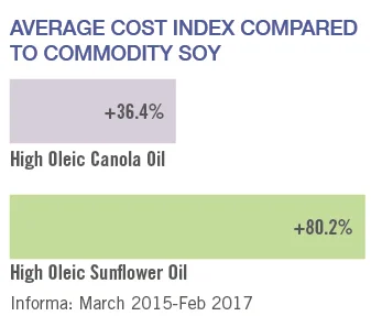 average cost chart.png